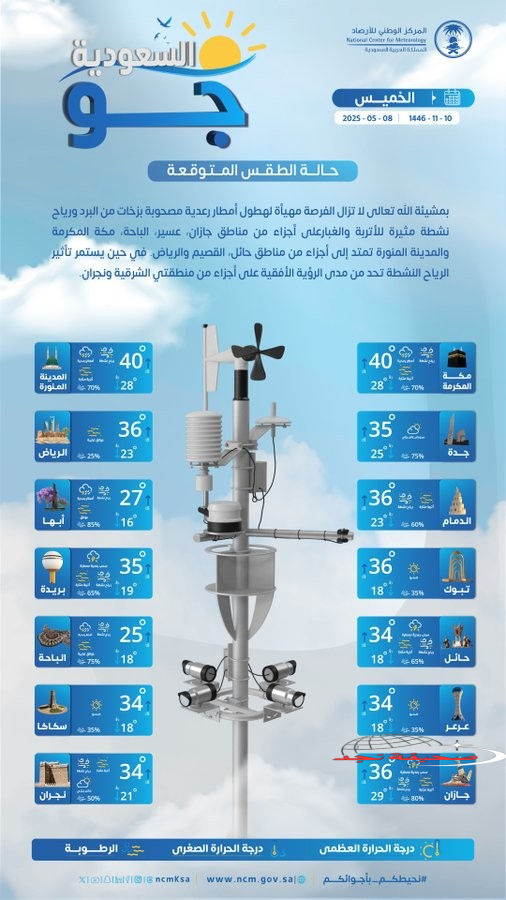 حالة الطقس اليوم في السعودية الخميس 8 مايو: فرصة هطول أمطار رعدية