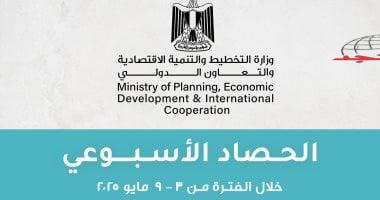 حصاد وزارة التخطيط فى أسبوع.. مصر تتسلم رئاسة مبادرة منظمة التعاون الاقتصادي