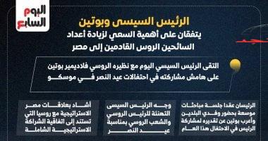 الرئيس السيسى وبوتين يتفقان على أهمية زيادة أعداد السائحين الروس إلى مصر.. إنفوجراف