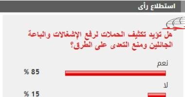 %85 من القراء يؤيدون تكثيف الحملات لرفع الإشغالات ومنع التعدى على الطرق