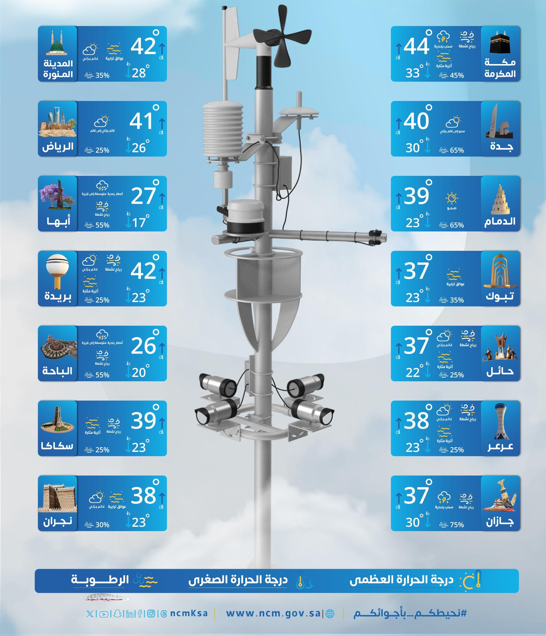 حالة الطقس: استمرار هطول أمطار رعدية مصحوبة برياح نشطة على عدة مناطق #عاجل