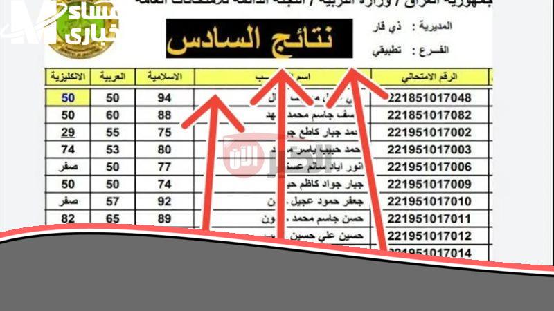 درجاتك على طول وبسهولة.. ازاي تعرف نتائج السادس الابتدائي 2025 في العراق من غير تعب أو دوشة
