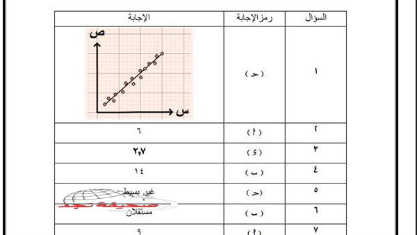 «استعد بذكاء للنجاح» الثانوية العامة 2025: دليل شامل للاستعداد الأمثل