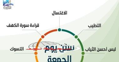 «اغتنم فضلها» سنن الجمعة: الاغتسال، التطيب، قراءة الكهف، وارتداء أجمل الثياب