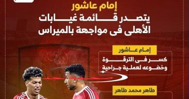 «الأهلي في مهمة صعبة» الأهلي يواجه بالميراس.. غيابات مؤثرة في تشكيلة الأحمر أمام بطل البرازيل “إنفوجراف”