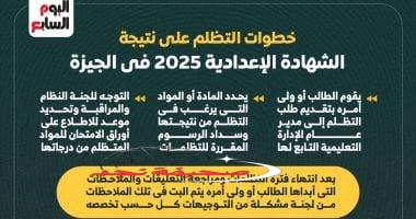 «اعتراضك سر نجاحك» خطوات التظلم على نتيجة الشهادة الإعدادية 2025 بالجيزة.. إنفوجراف