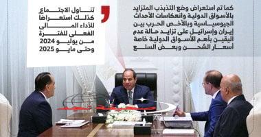 «تحسبًا للمستجدات» الرئيس السيسي يوجه بتعزيز الاحتياطات المالية والسلعية في ضوء التطورات الإقليمية (إنفوجراف)