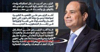 «أداء مُشرف» رؤساء الهيئات القضائية الجُدد يؤدون اليمين الدستورية أمام الرئيس السيسي (إنفوجراف)