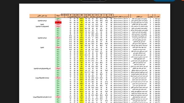 «الآن متاحة!»: استعلام عن نتيجة الصف الثالث الإعدادي محافظة الغربية بالاسم
«اعرف نتيجتك فورا!»: استخراج نتيجة الشهادة الإعدادية في محافظة الغربية بالاسم
«تهانينا للناجحين!»: البحث عن نتيجة الإعدادية محافظة الغربية بالاسم
«لحظة الحقيقة!»: نتيجة الشهادة الإعدادية محافظة الغربية بالاسم متاحة الآن
«خطوتك نحو المستقبل!»: تحقق من نتيجة الإعدادية محافظة الغربية بالاسم