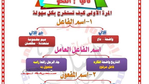 «استعد بتفوق لامتحانك» الثانوية العامة 2025: دليل شامل للاستعداد الأمثل
«خطط لنجاحك» الثانوية العامة 2025: نصائح وإرشادات لتحقيق التفوق
«كن مستعدًا للقمة» الثانوية العامة 2025: استراتيجيات فعالة للاستعداد للامتحان