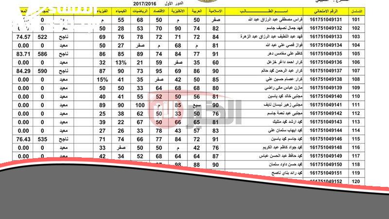 «اكتشف الآن».. دليل الاستعلام عن نتائج السادس الابتدائي الدور الأول 2025 في العراق: خطوات بسيطة ومضمونة