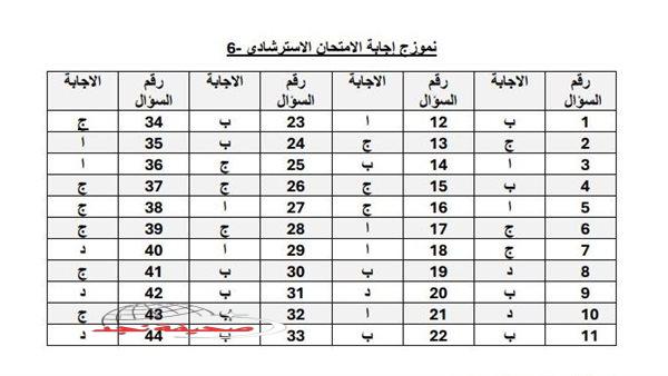 «استعد للتفوق في» الثانوية العامة 2025: دليل شامل للنجاح