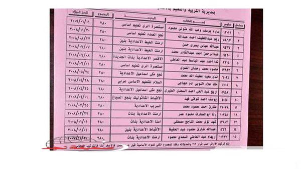 «استعد لمستقبلك الأكاديمي!»: دليل شامل لاجتياز امتحان الشهادة الاعدادية بنجاح