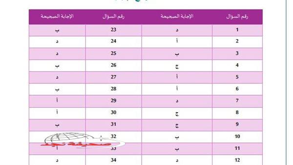 «استعد لرحلة التفوق» الثانوية العامة 2025: دليل شامل للنجاح