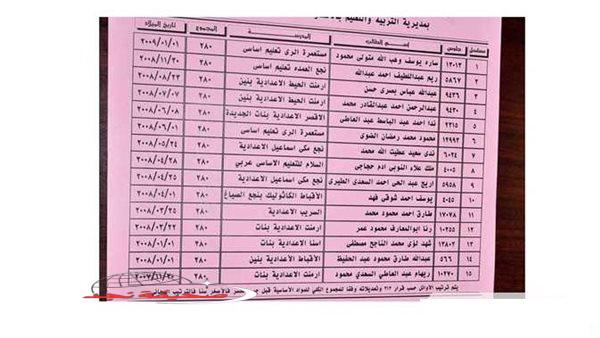 «دليلك الأمثل» الشهادة الإعدادية: بدائل ونصائح للنجاح