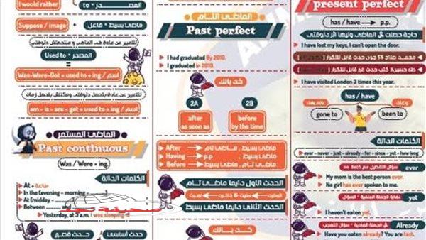 «ليلة الامتحان الحاسمة!»: مراجعة شاملة في اللغة الإنجليزية لطلاب الثانوية العامة
