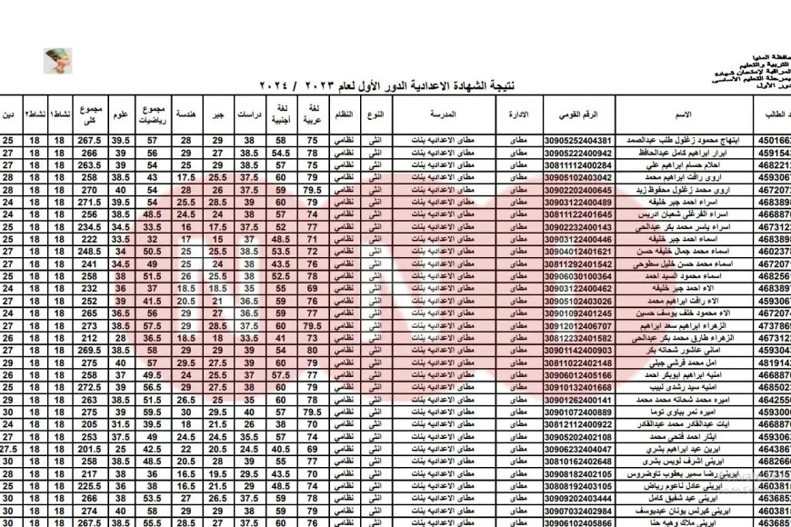 «اعرف نتيجتك فورا!» نتيجة الشهادة الإعدادية 2025 محافظة الدقهلية برقم الجلوس عبر موقع مديرية التربية والتعليم بالدقهلية