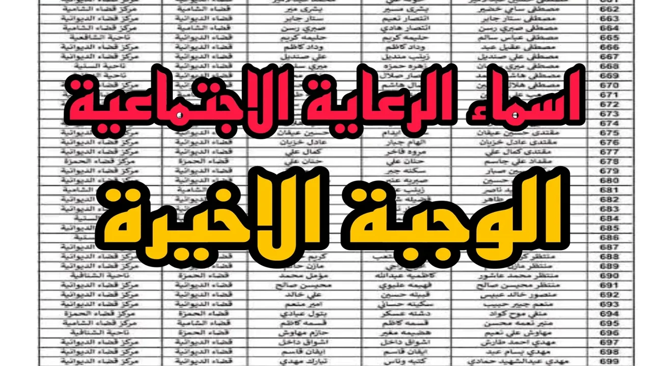 اطلع على الكشوف يلا.. أسماء المشمولين بالرعاية الاجتماعية 2025 كشف كامل دعم مؤكد
