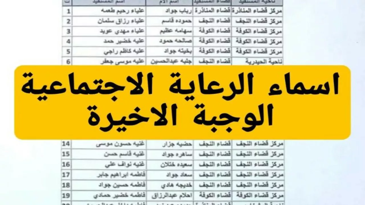 دور على اسمك يلا.. الاستعلام عن أسماء المشمولين بالرعاية الاجتماعية عموم المحافظات 2025 بسرعة