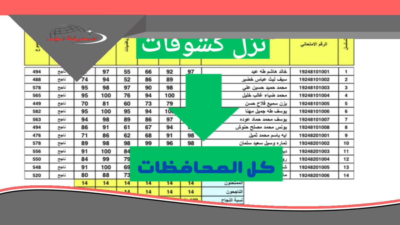«هام ومفرح» نتائج الثالث متوسط الدور الأول 2025: تحديثات رسمية في جميع المحافظات