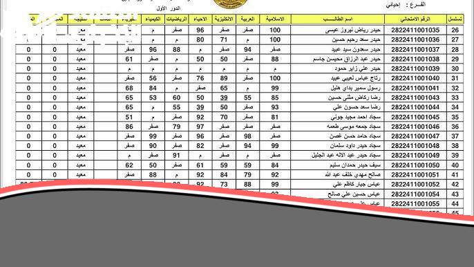 أخيراً ظهرت.. نتائج السادس الإعدادي الدور الثاني 2025 في العراق تملأ البيوت أمل وفرحة