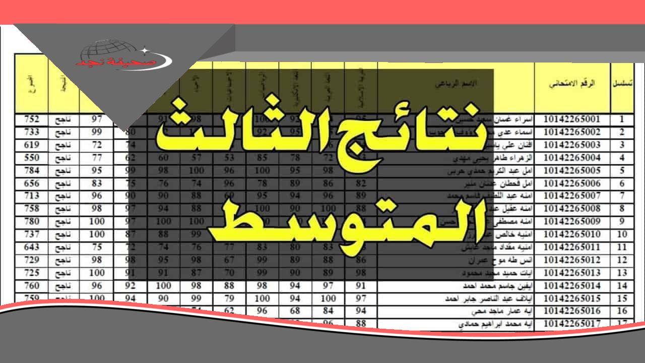 ركز معانا دلوقتي.. الثالث متوسط 2025 ظهرت خلاص في كل المحافظات العراقية – استعلم فورًا!