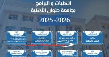 «فرصتك للتميز في المستقبل» 2025.. 22 برنامجًا دراسيًا فريدًا في 9 كليات بجامعة حلوان الأهلية