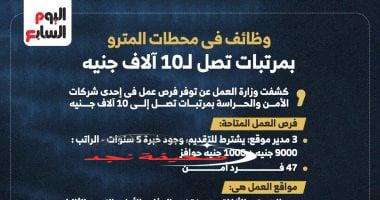 «وظيفة الأحلام تنتظرك» فرص عمل في تأمين محطات المترو بمرتبات مجزية.. إنفوجراف