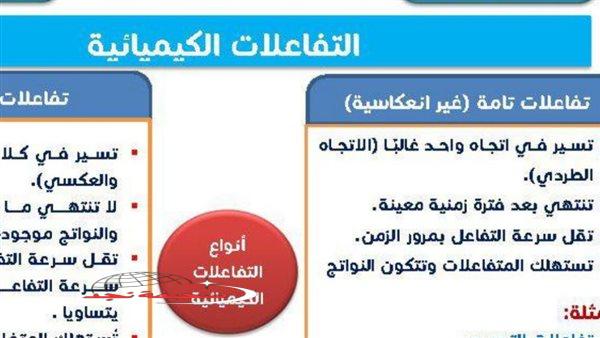 «ليلة امتحانك أمانة في إيدينا!»: مراجعة نهائية في الكيمياء لطلاب الثانوية العامة