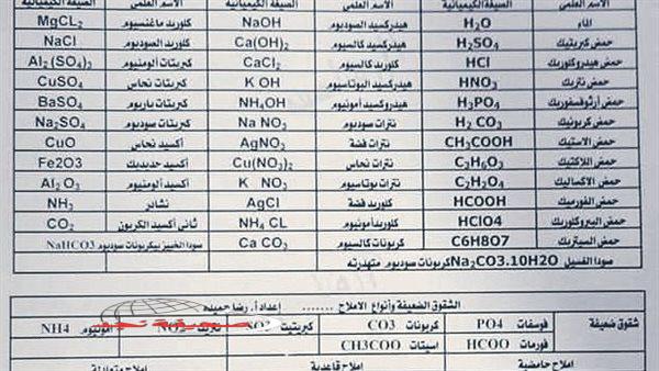 «ليلة التفوق الكيميائي تبدأ الآن!» مراجعة نهائية لمادة الكيمياء لطلاب الثانوية العامة