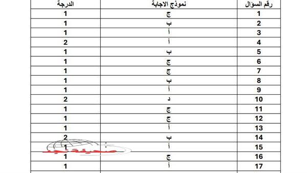«استعد بتفوق» الثانوية العامة 2025: دليل شامل للنجاح