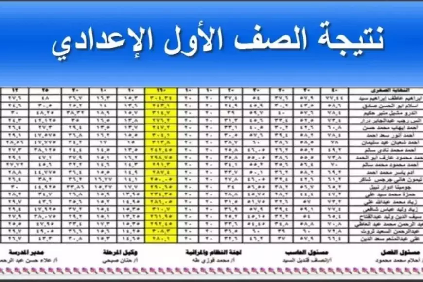 «اعرف نتيجتك الآن!»: دليل شامل للحصول على نتيجة الصف الأول الإعدادي الترم الثاني 2025 برقم الجلوس في بوابة التعليم الأساسي لجميع المحافظات المصرية