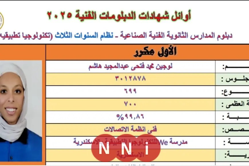 «تهانينا من القلب!» نائب وزير التعليم يُهنئ أوائل الدبلومات الفنية: 25 طالبة و9 طلاب