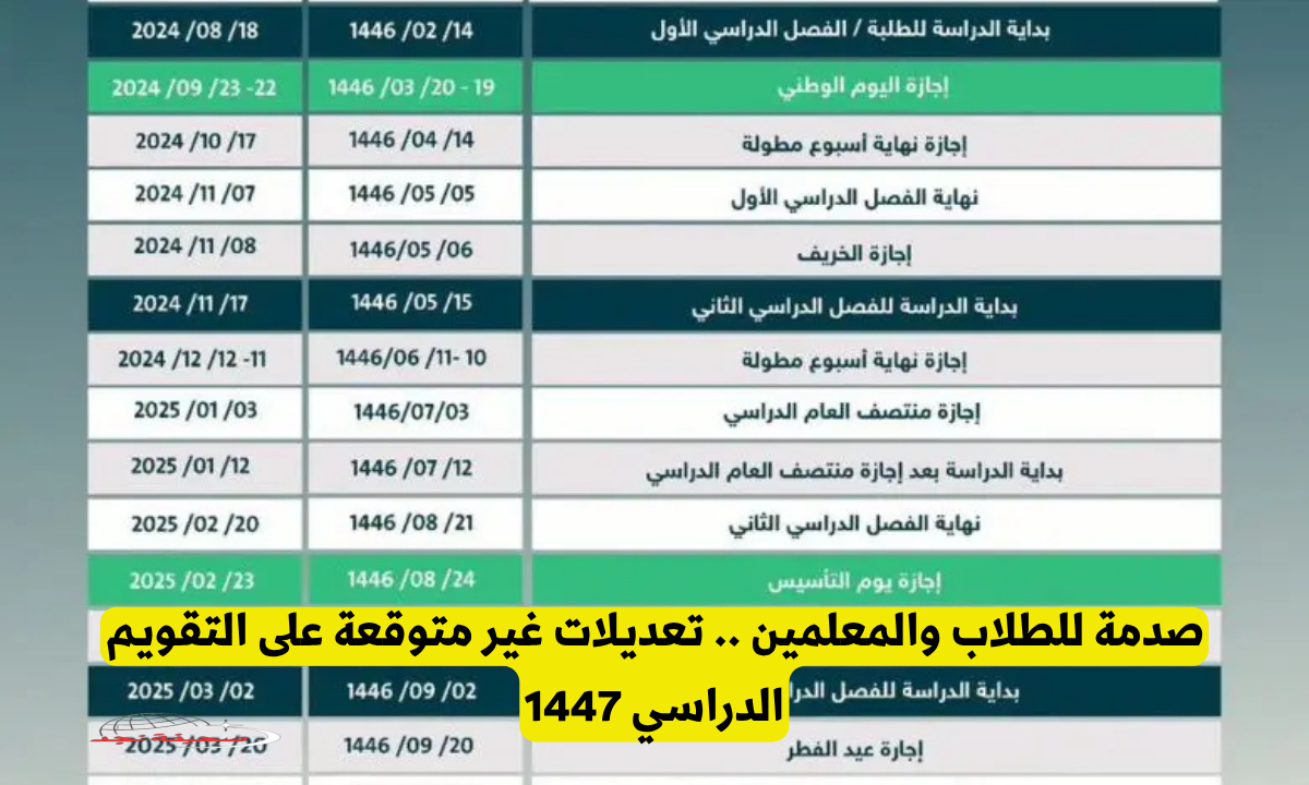 «استعد للعودة إلى مقاعد الدراسة!» متى تبدأ الدراسة في السعودية 2025؟ اكتشف الجدول الزمني الرسمي