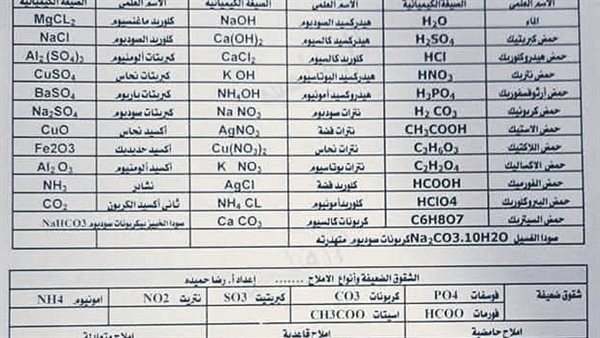 مراجعة ليلة امتحان الكيمياء ثانوية عامة