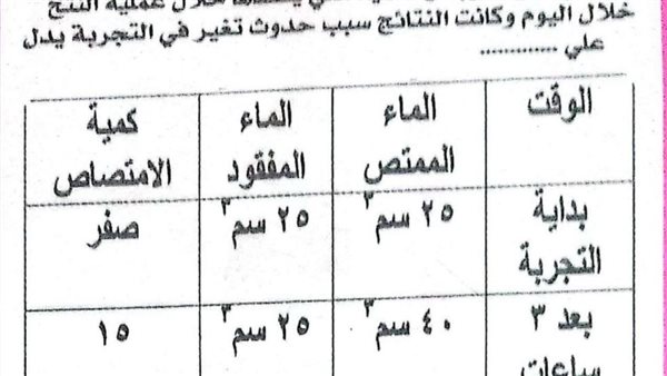 مراجعة ليلة امتحان الاحياء الثانوية العامة