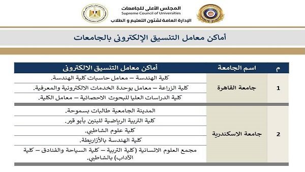 تنسيق المرحلة الثالثة 2025