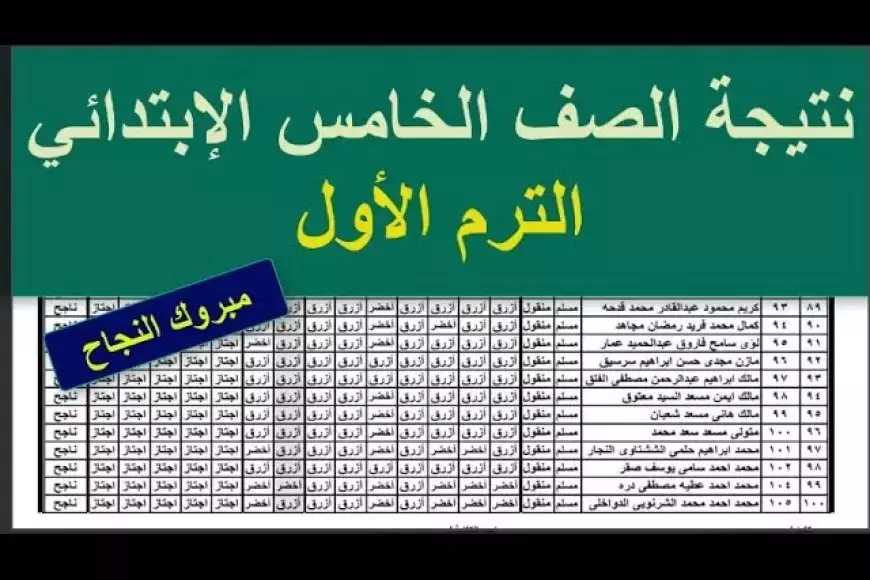 جميع المحافظات.. نتيجه الصف الخامس الابتدائي برقم الجلوس وبالاسم 2025 بوابة التعليم الاساسي بالرقم القومي عبر eduserv.cairo.gov.eg