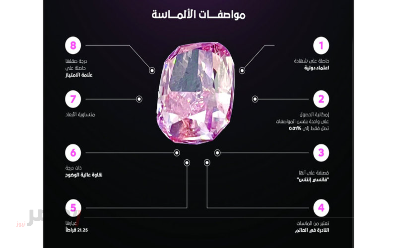 شرطة دبي تحبط سرقة «الماسة الوردية» النادرة بعملية نوعية باسم «بينك دايموند»-
