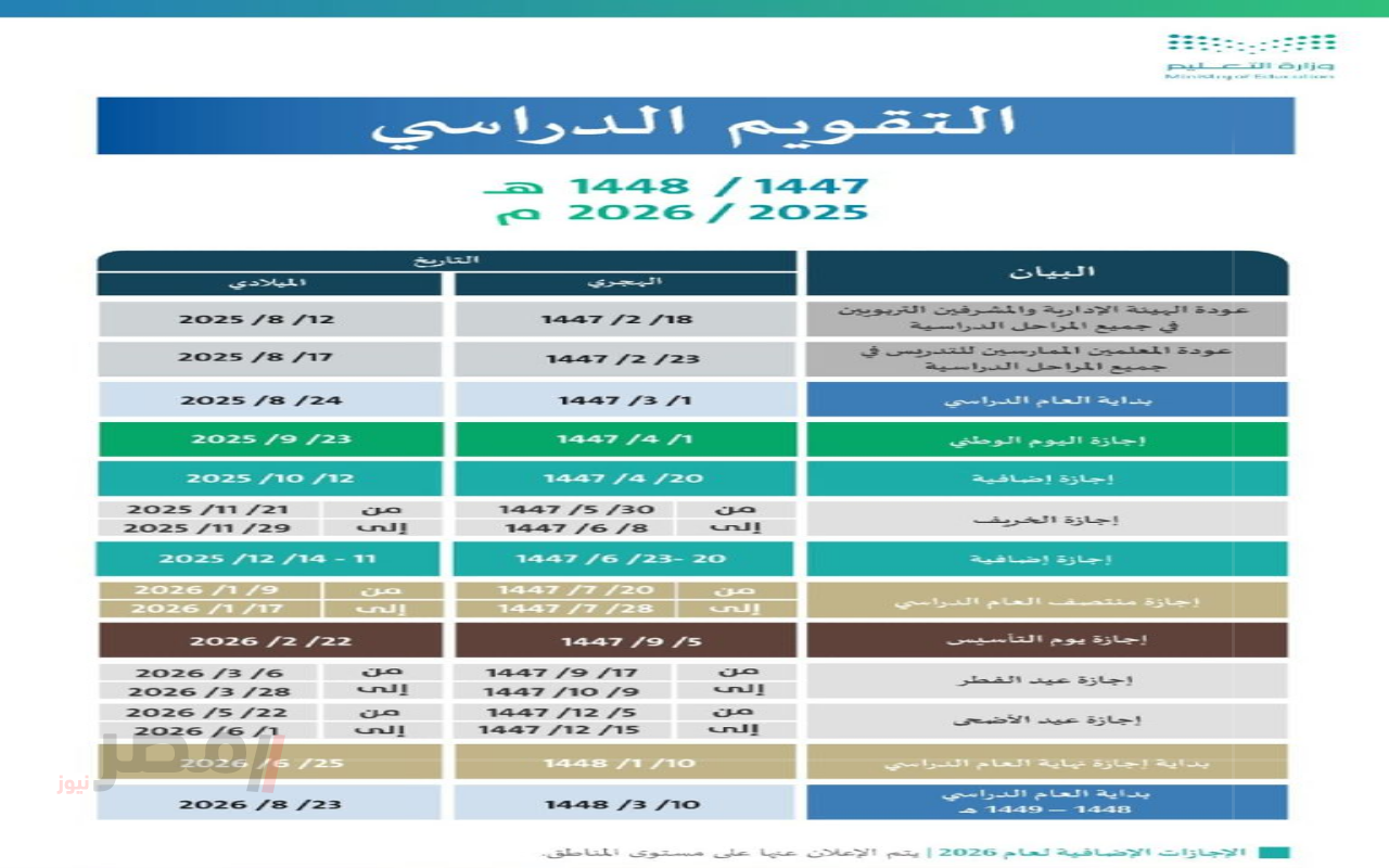 «كل ما تريد معرفته».. موعد بداية العام الدراسي الجديد 1447 – 2025 في السعودية وخطة الإجازات الرسمية-