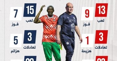 حسام حسن وتراوري وجهاً لوجه قبل مواجهة مصر وبوركينا فاسو.. إنفوجراف