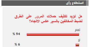 %94 من القراء يؤيدون تكثيف حملات المرور على الطرق لضبط المخالفين بالسير عكس الاتجاه