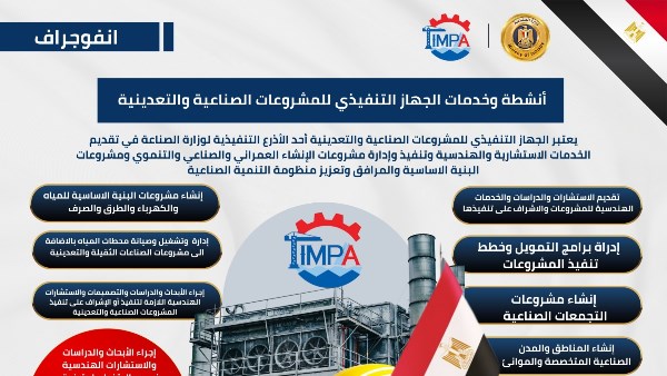 كيف يعمل الجهاز التنفيذي للمشروعات الصناعية والتعدينية؟