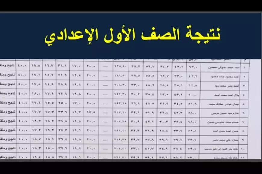 موقع بوابة التعليم الاساسي بالرقم القومي.. نتيجة الصف الاول الاعدادي برقم الجلوس 2025 eduserv.cairo بجميع المحافظات