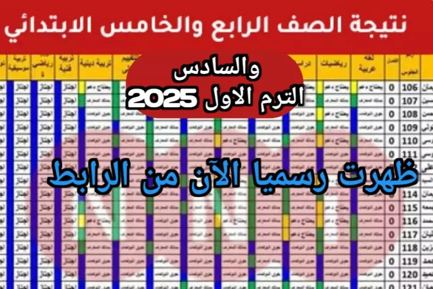 بوابه التعليم الاساسي.. نتائج الصف الرابع والخامس والسادس الابتدائي 2025 برقم الجلوس او بالاسم