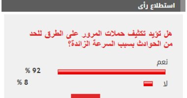%92 من القراء يؤيدون تكثيف حملات المرور على الطرق للحد من الحوادث