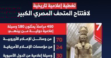 تغطية إعلامية تاريخية لافتتاح المتحف المصري الكبير (إنفوجراف)