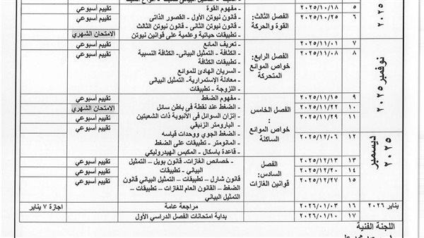توزيع منهج الفيزياء الصف الثاني الثانوي