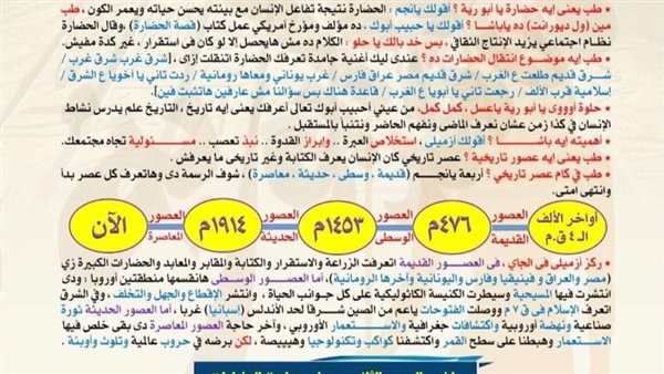 مراجعة نهائية التاريخ لشهر أكتوبر في 3 ورقات لـ الصف الأول الثانوي