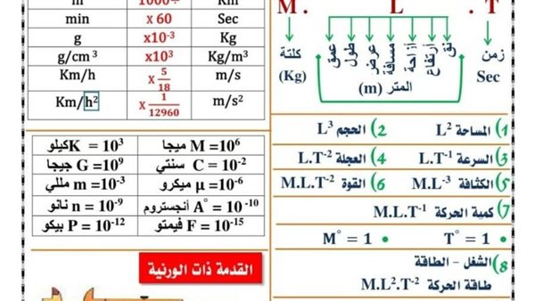مراجعة فيزياء ثانية ثانوي